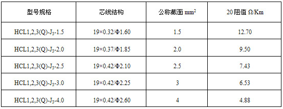 HCL型串聯(lián)式恒功率電伴熱帶規(guī)格及技術表格